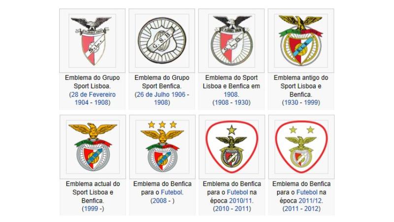 Benfica đã có 8 lần thay đổi logo trong lịch sử 