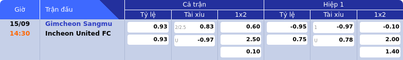 Thông tin bảng tỷ lệ kèo bóng đá Gimcheon Sangmu vs Incheon United FC