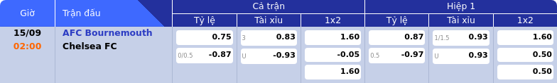 Thông tin bảng tỷ lệ kèo bóng đá AFC Bournemouth vs Chelsea FC