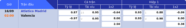Thông tin bảng tỷ lệ kèo bóng đá Atletico Madrid vs Valencia