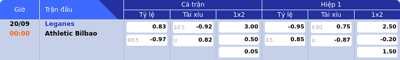 Thông tin bảng tỷ lệ kèo bóng đá Leganes vs Athletic Bilbao