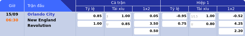 Thông tin bảng tỷ lệ kèo bóng đá Orlando City vs New England Revolution