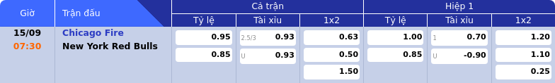 Thông tin bảng tỷ lệ kèo bóng đá Chicago Fire vs New York Red Bulls