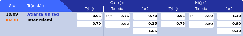 Thông tin bảng tỷ lệ kèo bóng đá Atlanta United vs Inter Miami