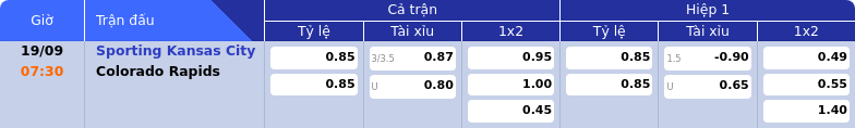Thông tin bảng tỷ lệ kèo bóng đá Sporting Kansas City vs Colorado Rapids