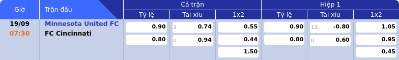 Thông tin bảng tỷ lệ kèo bóng đá Minnesota United FC vs FC Cincinnati