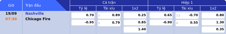 Thông tin bảng tỷ lệ kèo bóng đá Nashville vs Chicago Fire