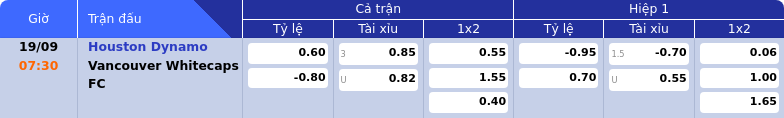 Thông tin bảng tỷ lệ kèo bóng đá Houston Dynamo vs Vancouver Whitecaps FC