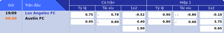 Thông tin bảng tỷ lệ kèo bóng đá Los Angeles FC vs Austin FC
