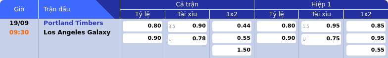 Thông tin bảng tỷ lệ kèo bóng đá Portland Timbers vs Los Angeles Galaxy
