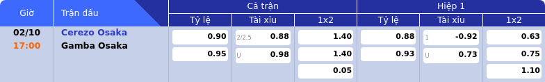 Thông tin bảng tỷ lệ kèo bóng đá Cerezo Osaka vs Gamba Osaka