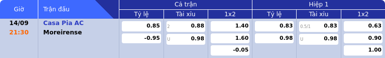 Thông tin bảng tỷ lệ kèo bóng đá Casa Pia AC vs Moreirense