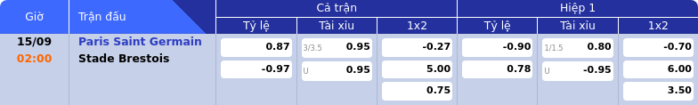 Thông tin bảng tỷ lệ kèo bóng đá Paris Saint Germain vs Stade Brestois