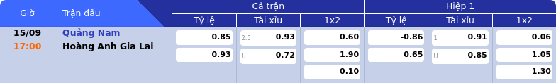 Thông tin bảng tỷ lệ kèo bóng đá Quảng Nam vs Hoàng Anh Gia Lai