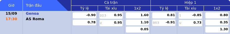 Thông tin bảng tỷ lệ kèo bóng đá Genoa vs AS Roma