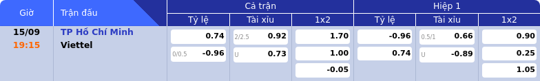 Thông tin bảng tỷ lệ kèo bóng đá TP Hồ Chí Minh vs Viettel