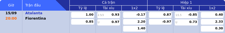 Thông tin bảng tỷ lệ kèo bóng đá Atalanta vs Fiorentina