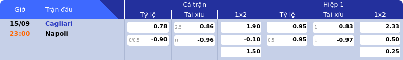 Thông tin bảng tỷ lệ kèo bóng đá Cagliari vs Napoli