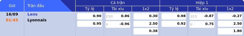 Thông tin bảng tỷ lệ kèo bóng đá Lens vs Lyonnais