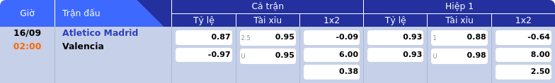 Thông tin bảng tỷ lệ kèo bóng đá Atletico Madrid vs Valencia