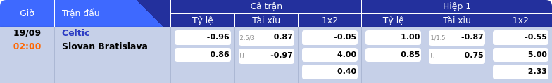 Thông tin bảng tỷ lệ kèo bóng đá Celtic vs Slovan Bratislava