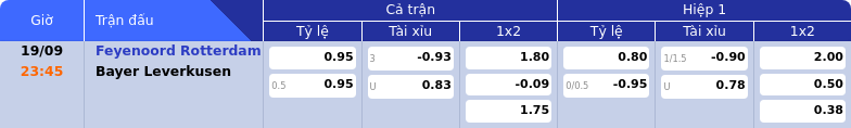 Thông tin bảng tỷ lệ kèo bóng đá Feyenoord Rotterdam vs Bayer Leverkusen