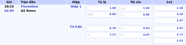 Thông tin bảng tỷ lệ kèo bóng đá Fiorentina vs AS Roma
