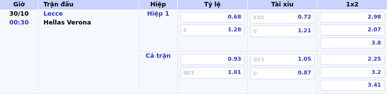 Thông tin bảng tỷ lệ kèo bóng đá Lecce vs Hellas Verona