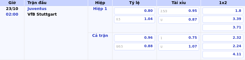 Thông tin bảng tỷ lệ kèo bóng đá Juventus vs VfB Stuttgart