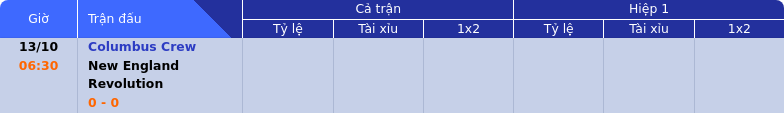 Thông tin bảng tỷ lệ kèo bóng đá Columbus Crew vs New England Revolution