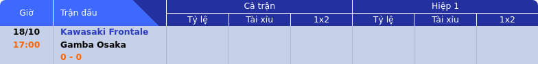 Thông tin bảng tỷ lệ kèo bóng đá Kawasaki Frontale vs Gamba Osaka