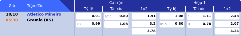 Thông tin bảng tỷ lệ kèo bóng đá Atletico Mineiro vs Gremio (RS)