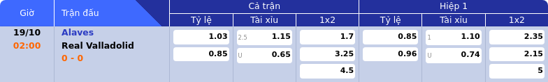 Thông tin bảng tỷ lệ kèo bóng đá Alaves vs Real Valladolid