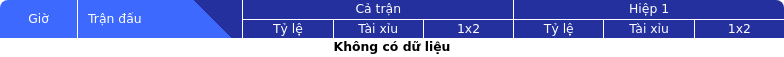 Thông tin bảng tỷ lệ kèo bóng đá SHB Đà Nẵng vs Hoàng Anh Gia Lai