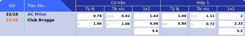 Thông tin bảng tỷ lệ kèo bóng đá AC Milan vs Club Brugge