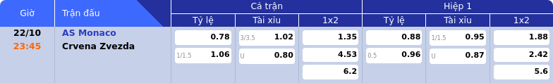 Thông tin bảng tỷ lệ kèo bóng đá AS Monaco vs Crvena Zvezda