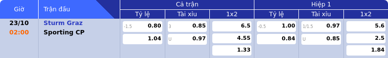 Thông tin bảng tỷ lệ kèo bóng đá Sturm Graz vs Sporting CP