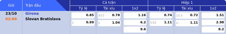 Thông tin bảng tỷ lệ kèo bóng đá Girona vs Slovan Bratislava