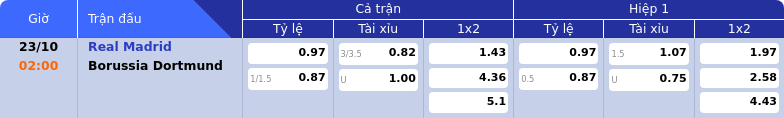 Thông tin bảng tỷ lệ kèo bóng đá Real Madrid vs Borussia Dortmund