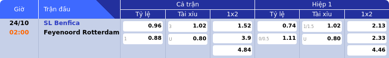 Thông tin bảng tỷ lệ kèo bóng đá SL Benfica vs Feyenoord Rotterdam