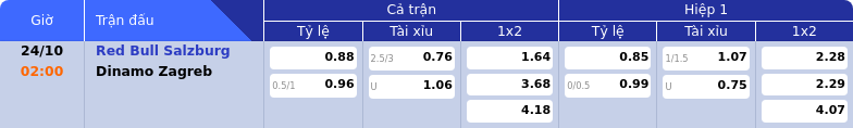 Thông tin bảng tỷ lệ kèo bóng đá Red Bull Salzburg vs Dinamo Zagreb