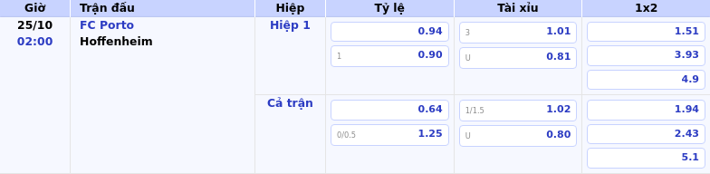 Thông tin bảng tỷ lệ kèo bóng đá FC Porto vs Hoffenheim