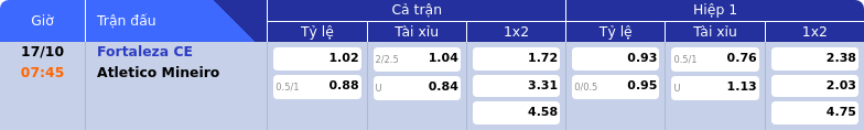 Thông tin bảng tỷ lệ kèo bóng đá Fortaleza CE vs Atletico Mineiro