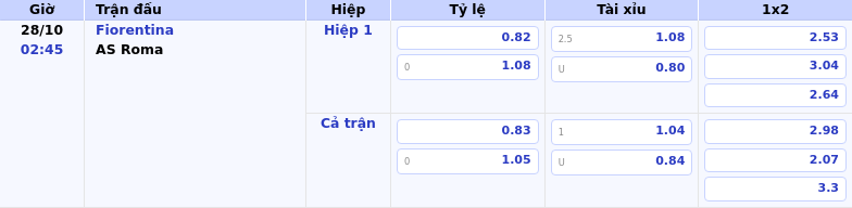 Thông tin bảng tỷ lệ kèo bóng đá Fiorentina vs AS Roma