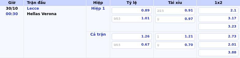 Thông tin bảng tỷ lệ kèo bóng đá Lecce vs Hellas Verona