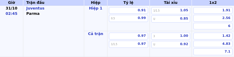 Thông tin bảng tỷ lệ kèo bóng đá Juventus vs Parma