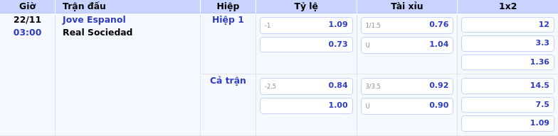Thông tin bảng tỷ lệ kèo bóng đá Jove Espanol vs Real Sociedad