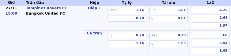 Thông tin bảng tỷ lệ kèo bóng đá Tampines Rovers FC vs Bangkok United FC