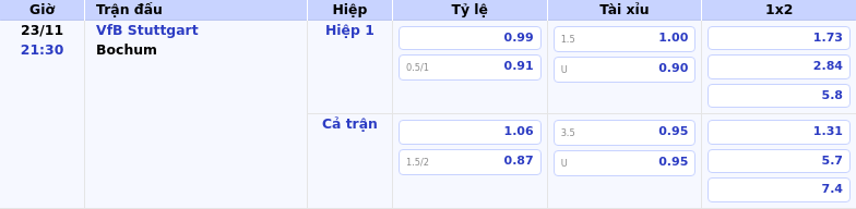 Thông tin bảng tỷ lệ kèo bóng đá VfB Stuttgart vs Bochum