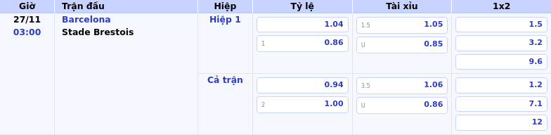 Thông tin bảng tỷ lệ kèo bóng đá Barcelona vs Stade Brestois